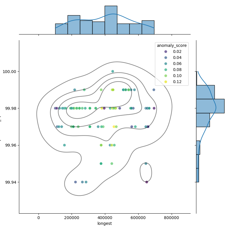 Campylobacter hyointestinalis_filt_longest_Completeness_Specific.png